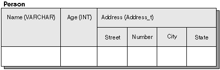 Address attribute as a structured type