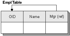 Self-referencing type example